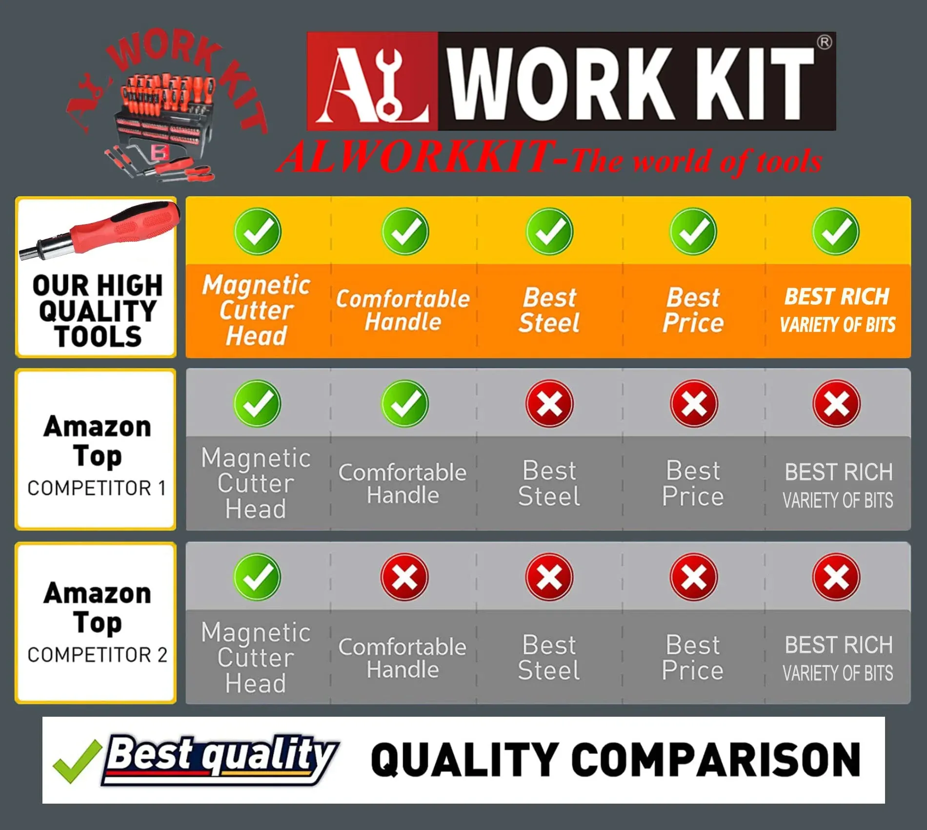 Home Repair Tool Kit UK: One Case for Every Rental Fix | Sorako